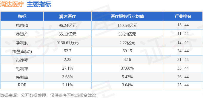 动态 第530页