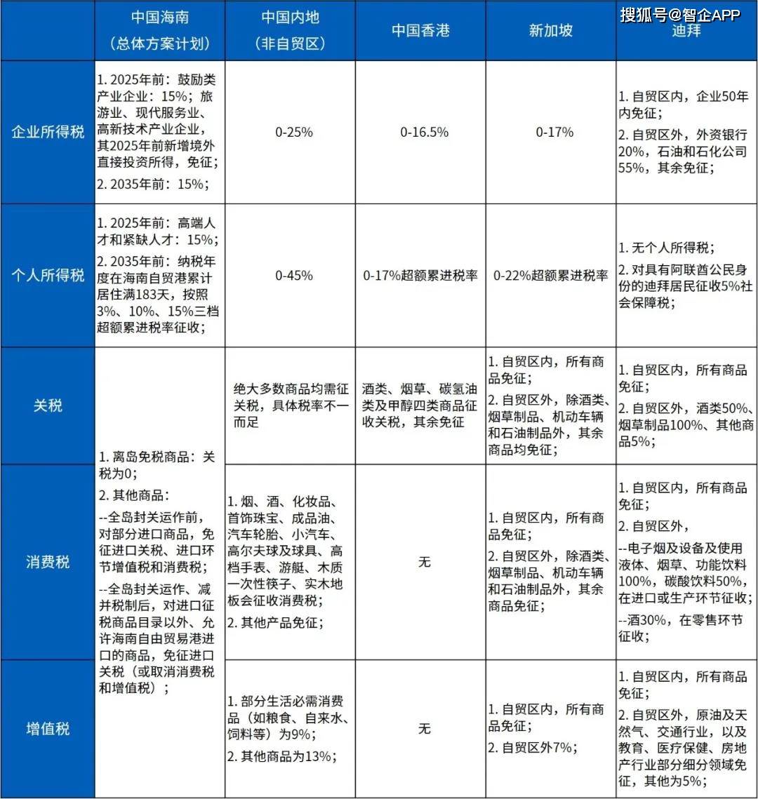 动态 第527页