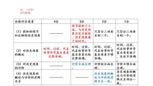 2025澳门开奖历史记录结果|精选解释解析落实