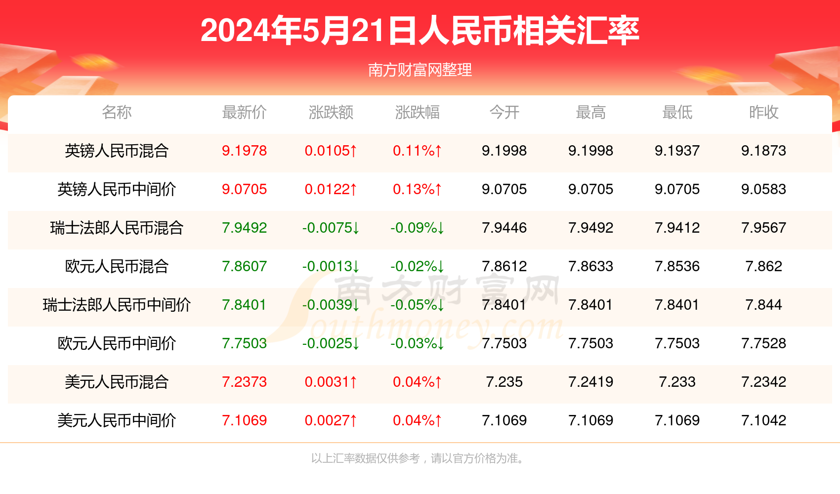 新澳门2023开奖结果+开奖历史记录(2025最新下载)|精选解释解析落实