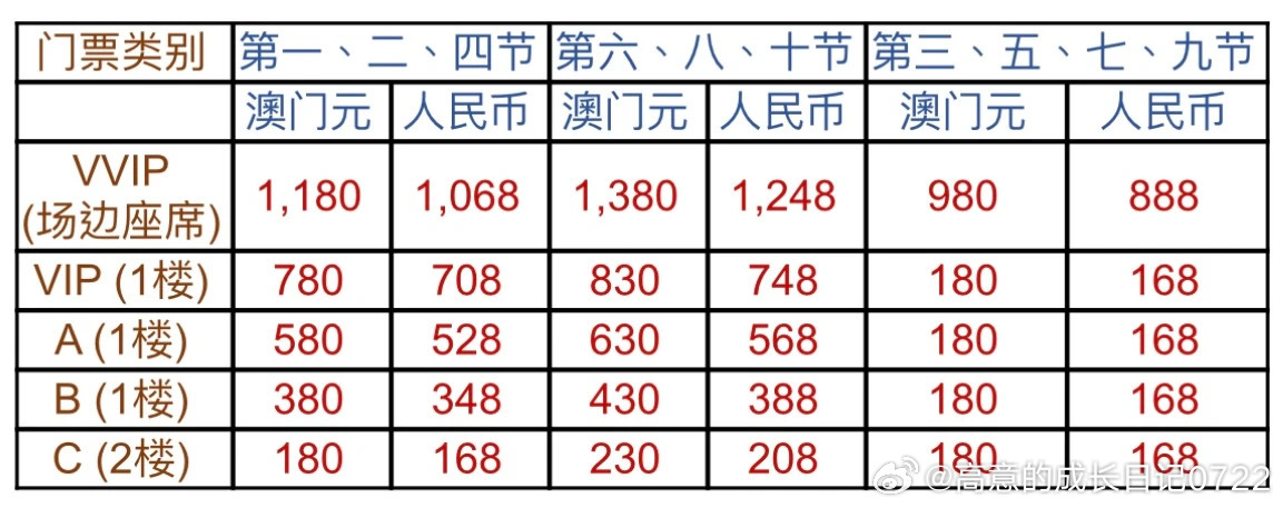 新澳门精准资料免费提供,新澳门精准资料的重要性及其免费提供的社会价值