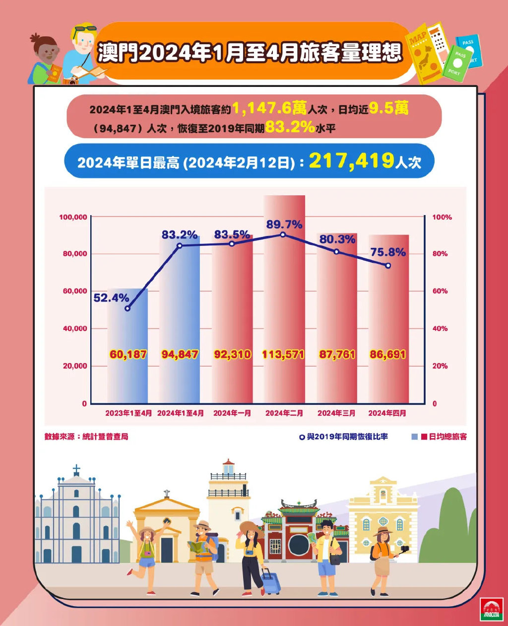 2025年澳门的资料,澳门在2025年的发展资料与前景展望
