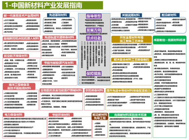 2025新奥精准资料免费,揭秘未来蓝图，探索新奥精准资料的免费获取之路（至2025年）